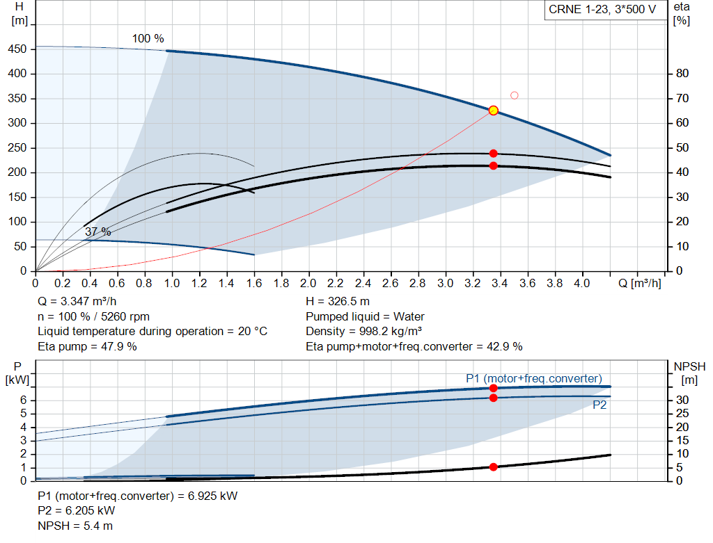 pumpcurve