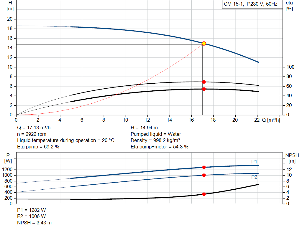 pumpcurve