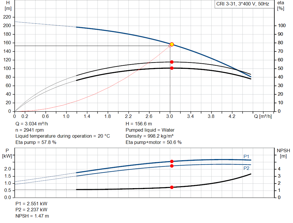 pumpcurve