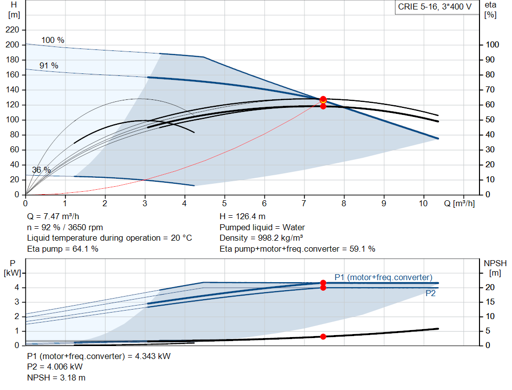pumpcurve