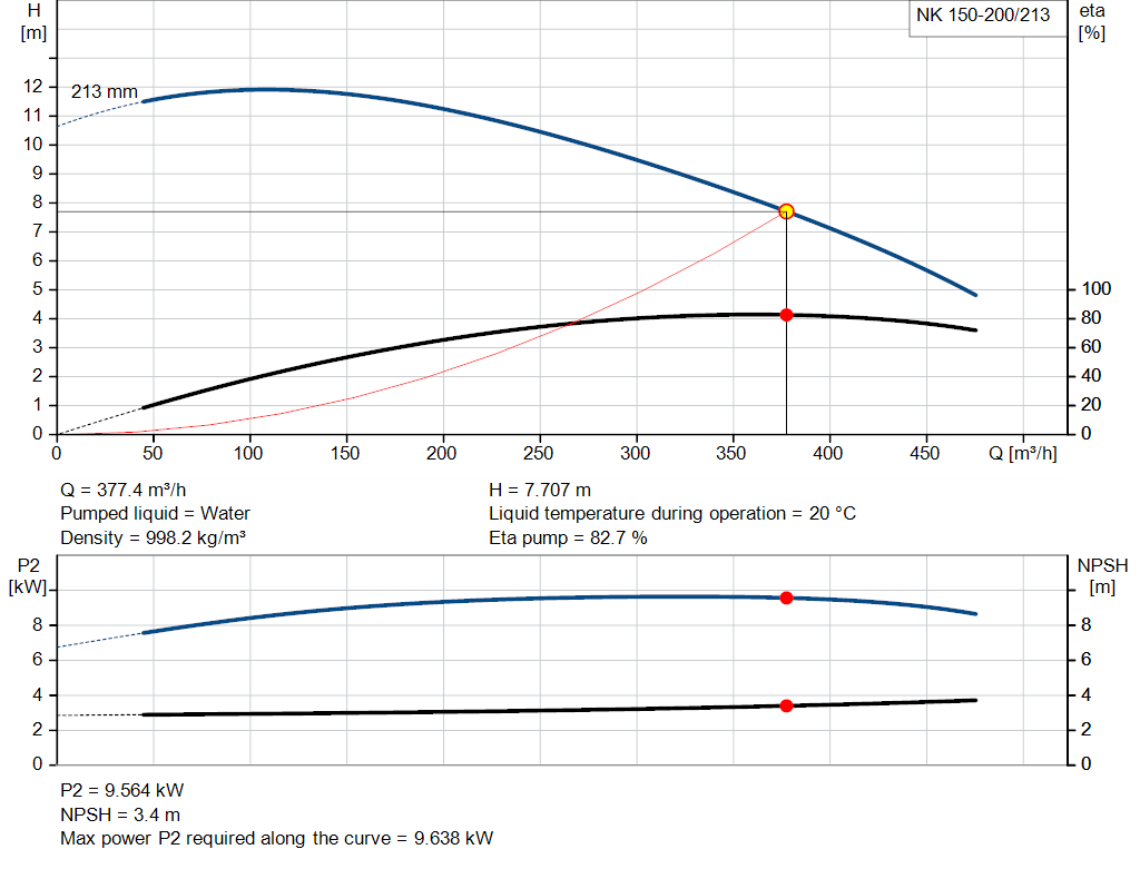 pumpcurve