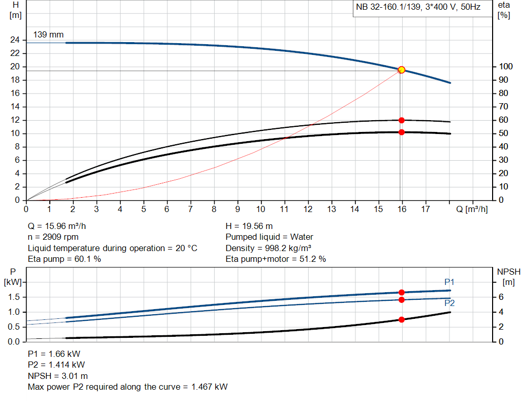 pumpcurve