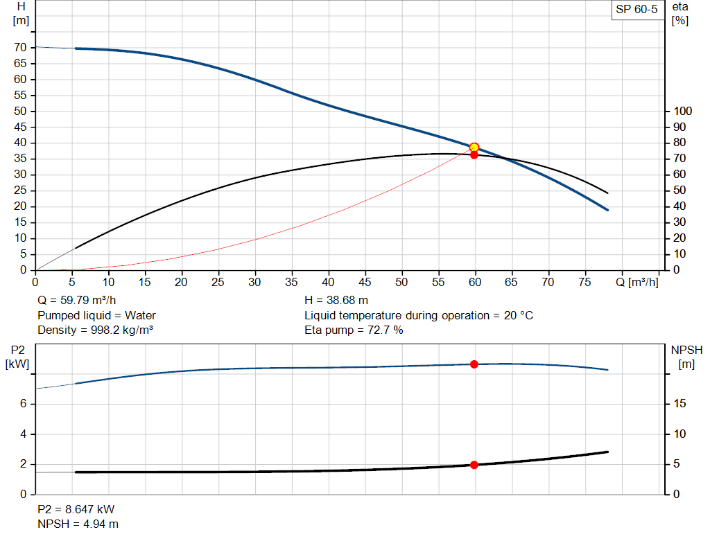 pumpcurve