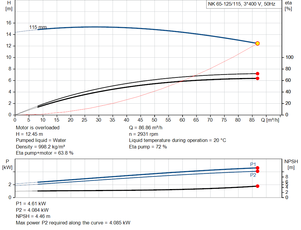 pumpcurve
