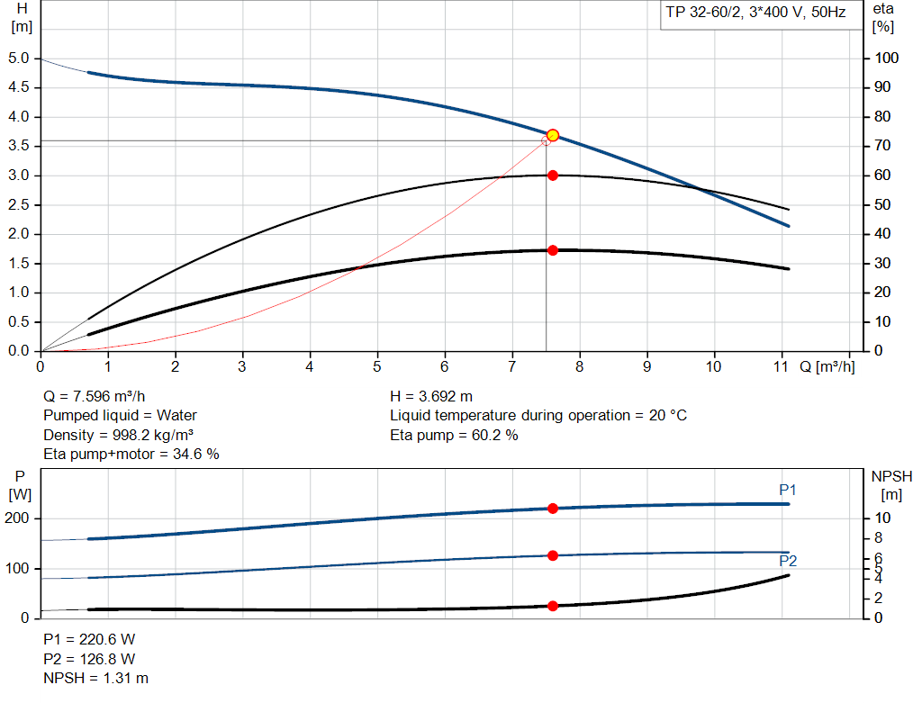 pumpcurve