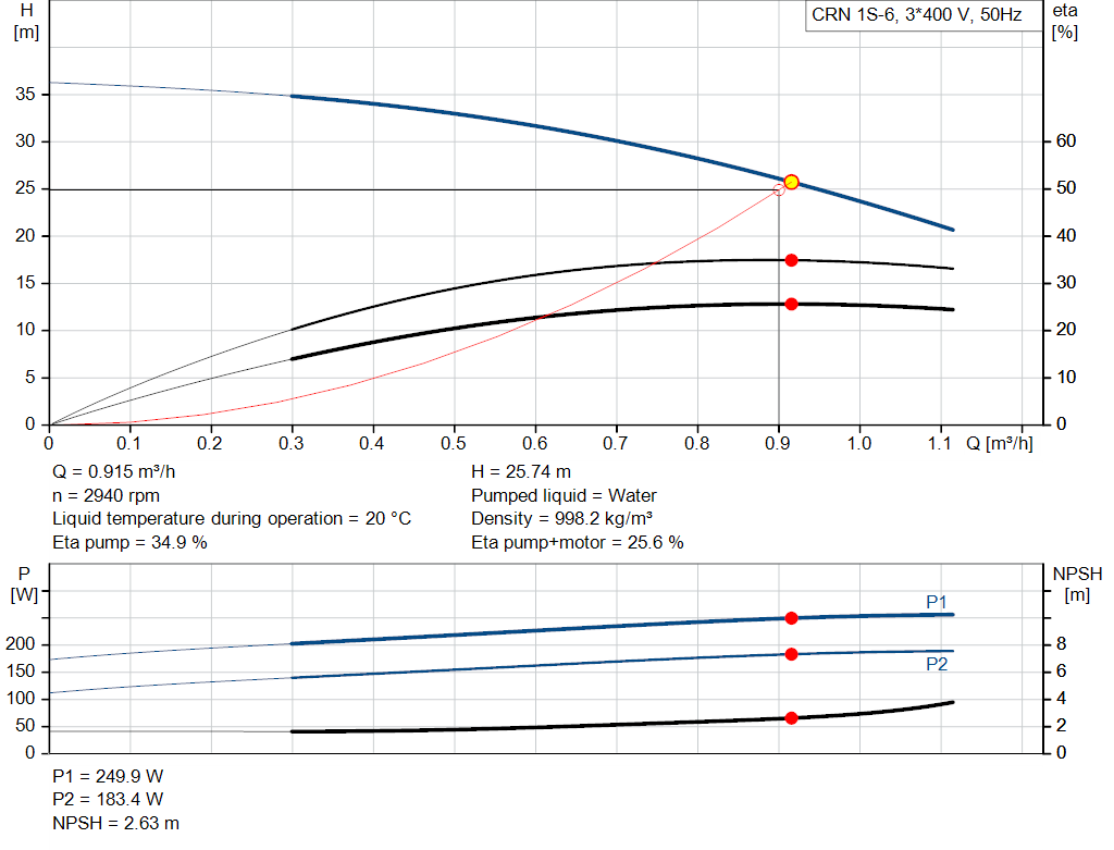 pumpcurve