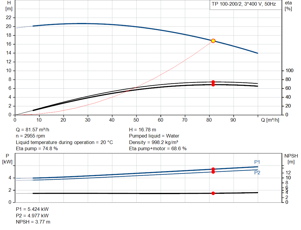 pumpcurve