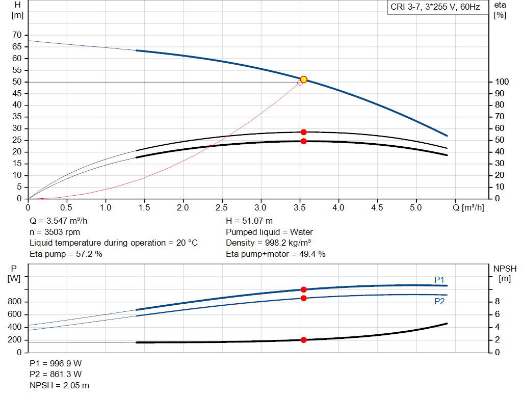 pumpcurve