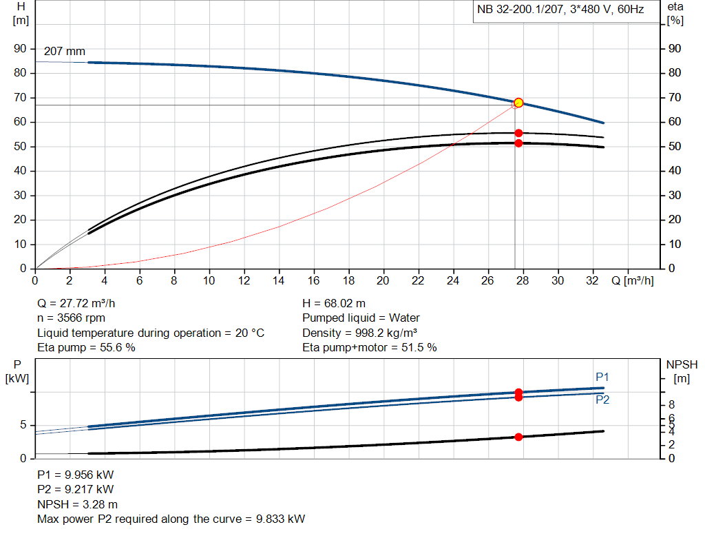 pumpcurve