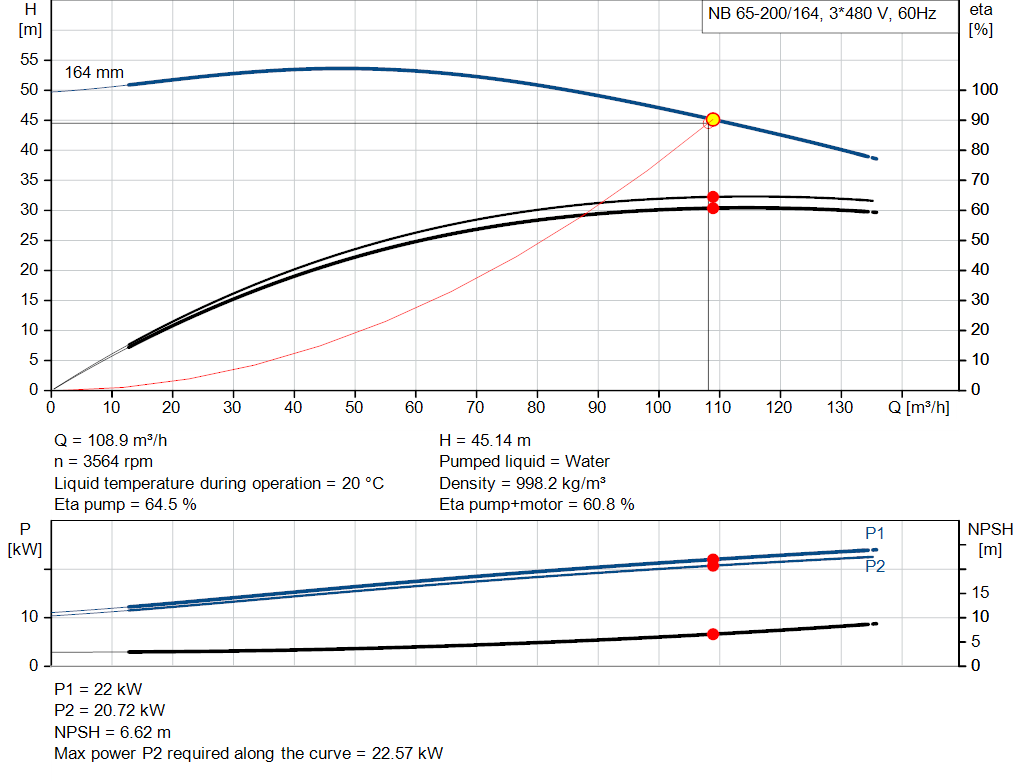 pumpcurve