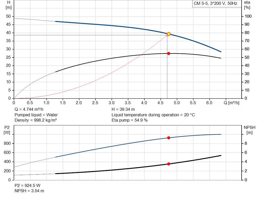 pumpcurve