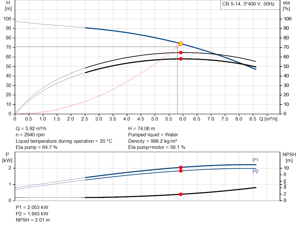 pumpcurve