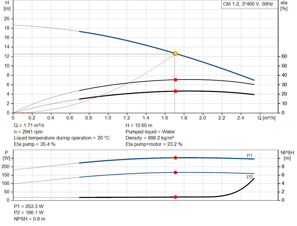 pumpcurve
