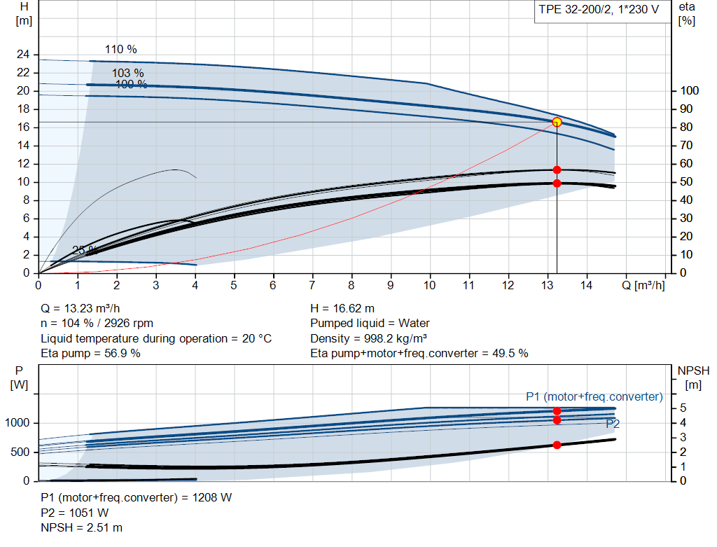 pumpcurve