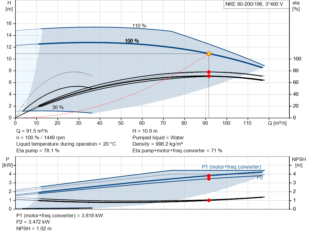 pumpcurve