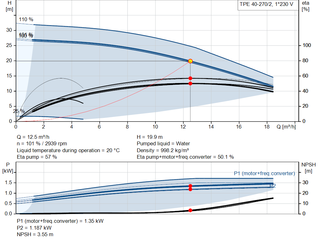 pumpcurve