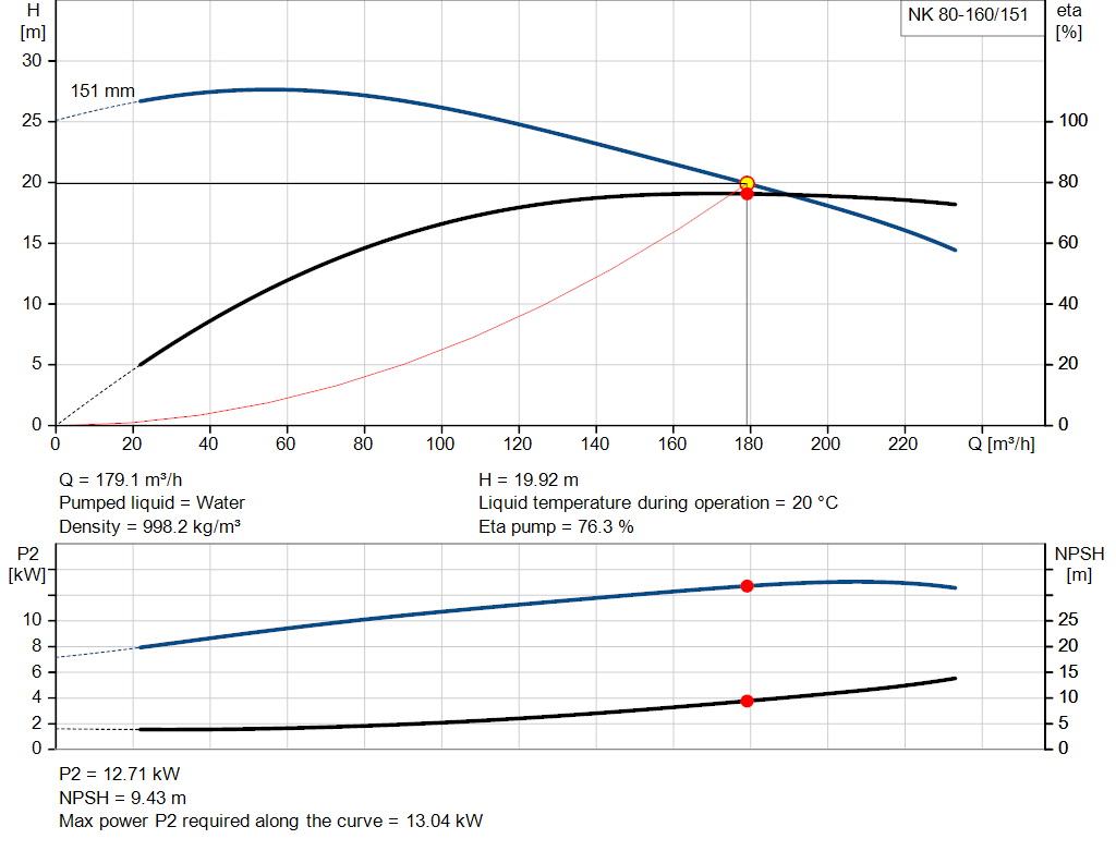 pumpcurve