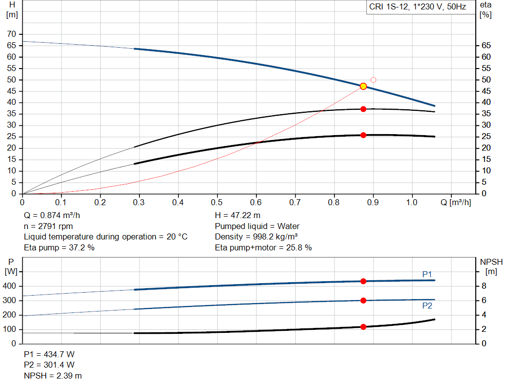 pumpcurve