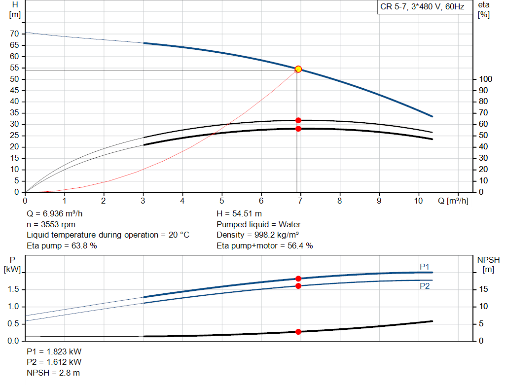 pumpcurve