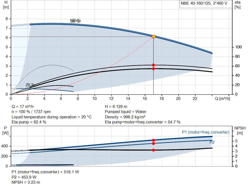 pumpcurve