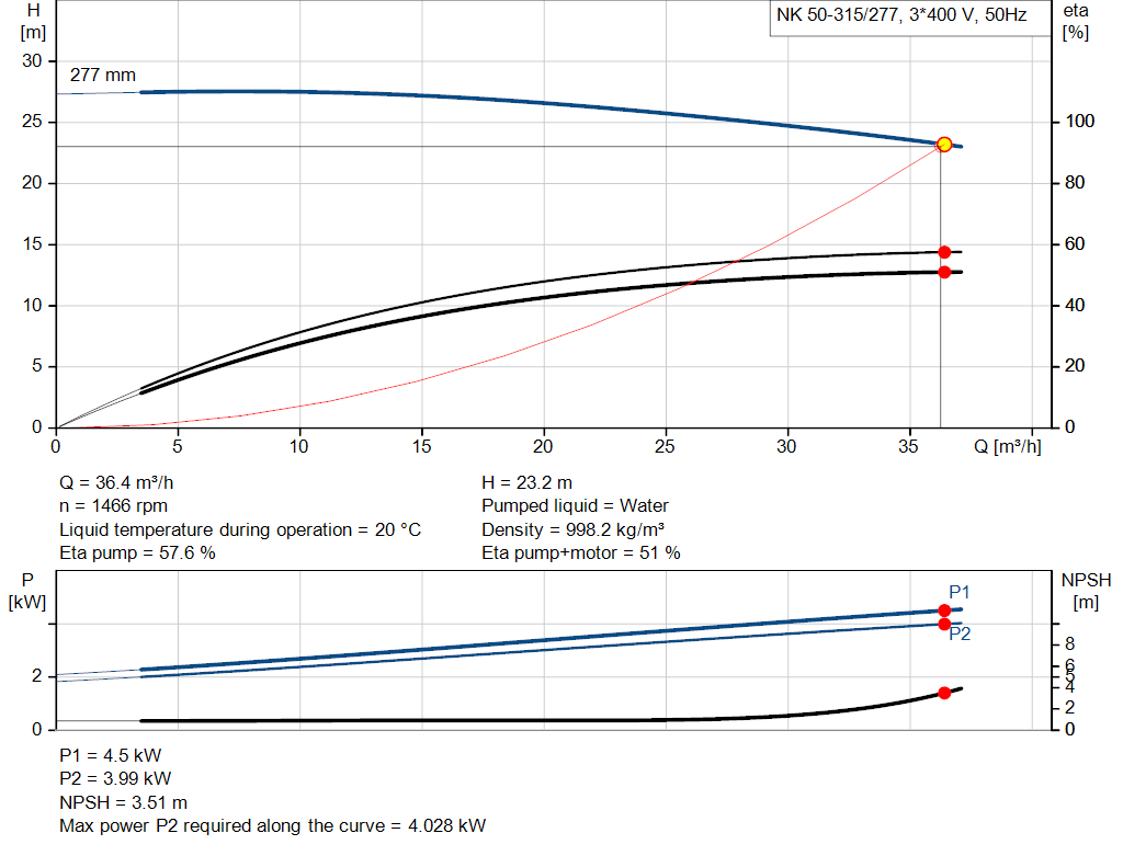 pumpcurve