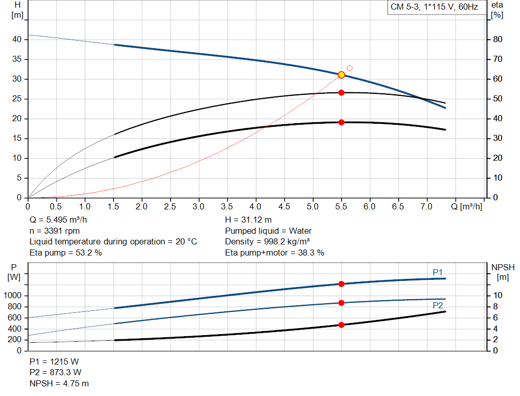 pumpcurve