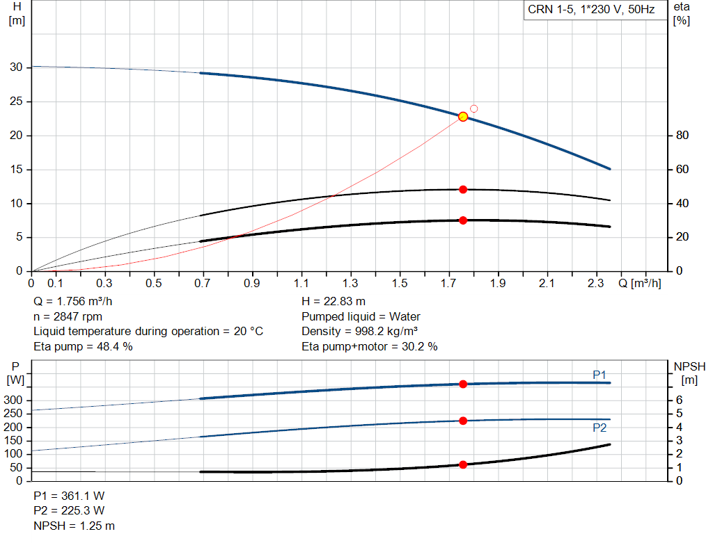 pumpcurve