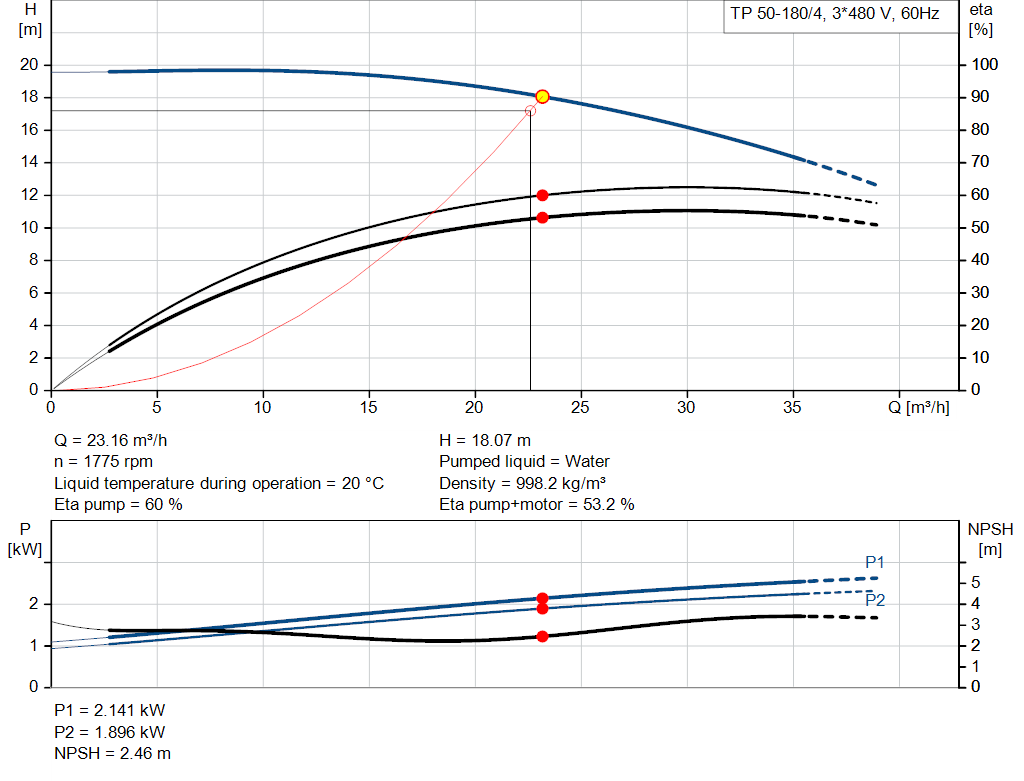 pumpcurve