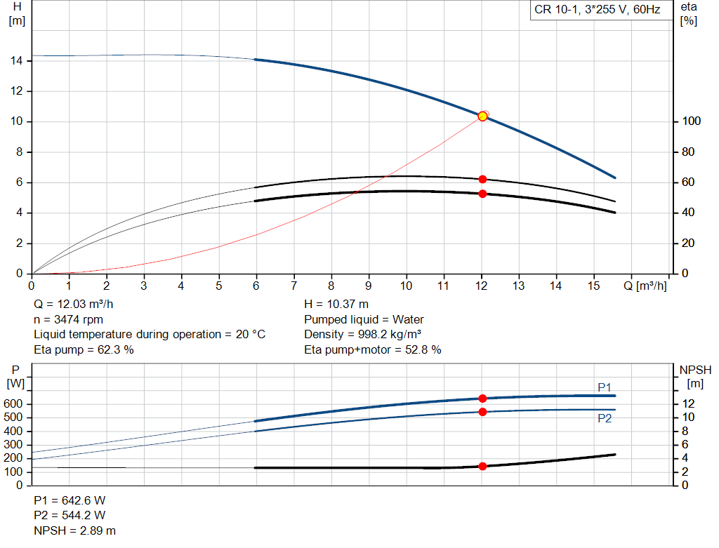pumpcurve