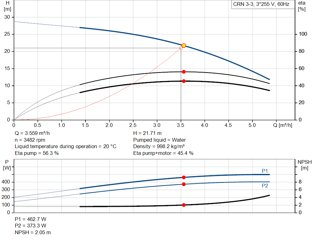 pumpcurve