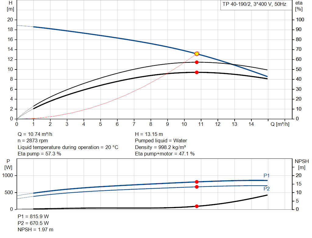 pumpcurve