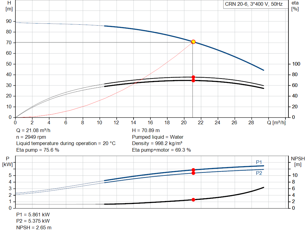 pumpcurve
