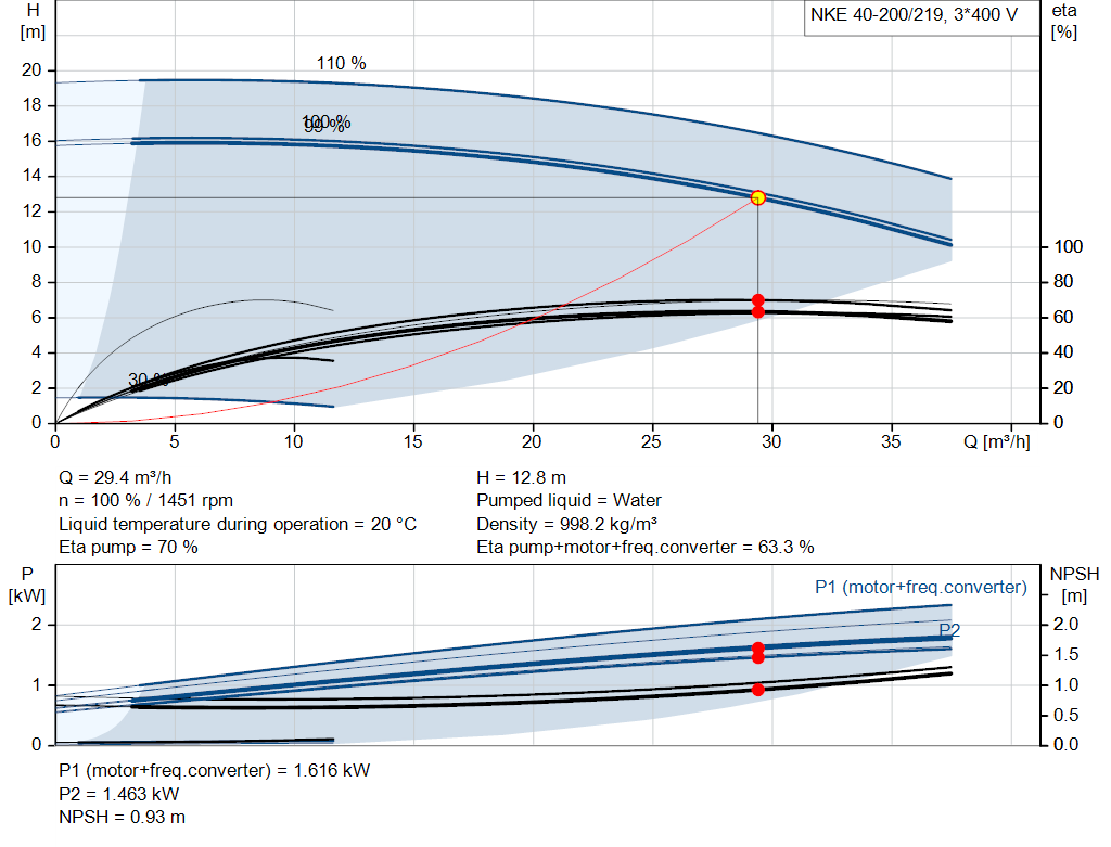 pumpcurve