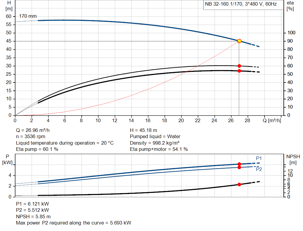 pumpcurve