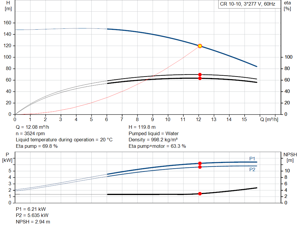 pumpcurve