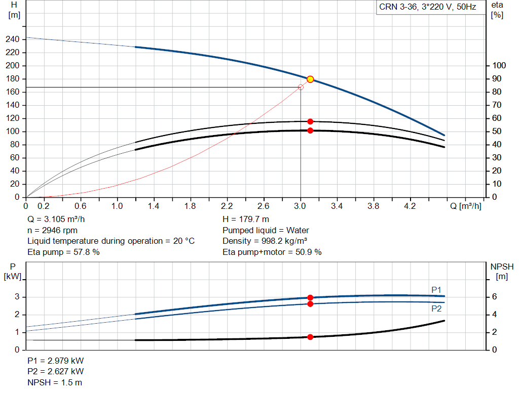 pumpcurve