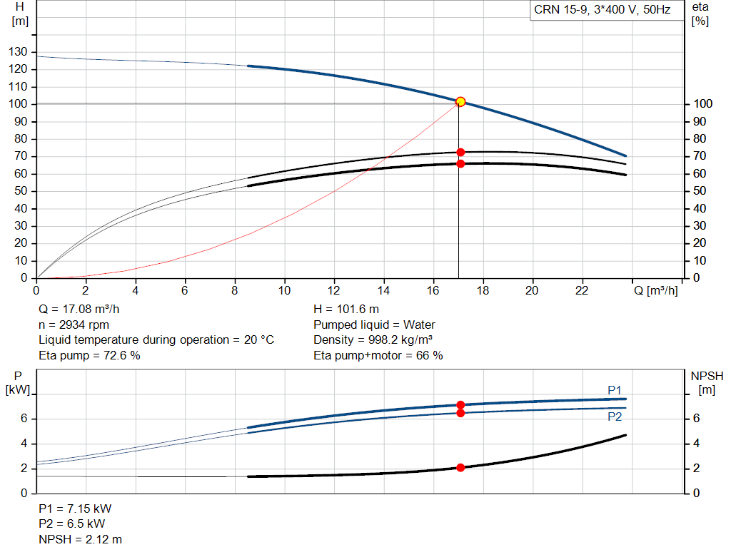 pumpcurve