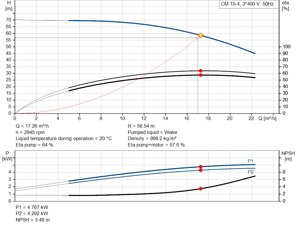 pumpcurve