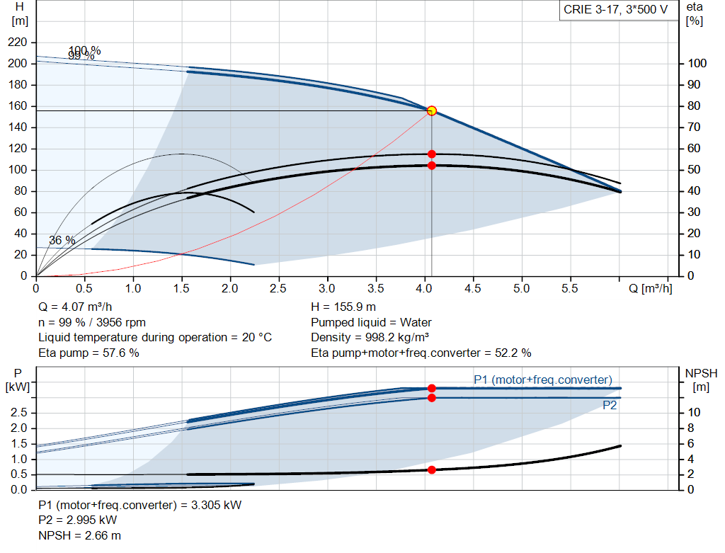 pumpcurve