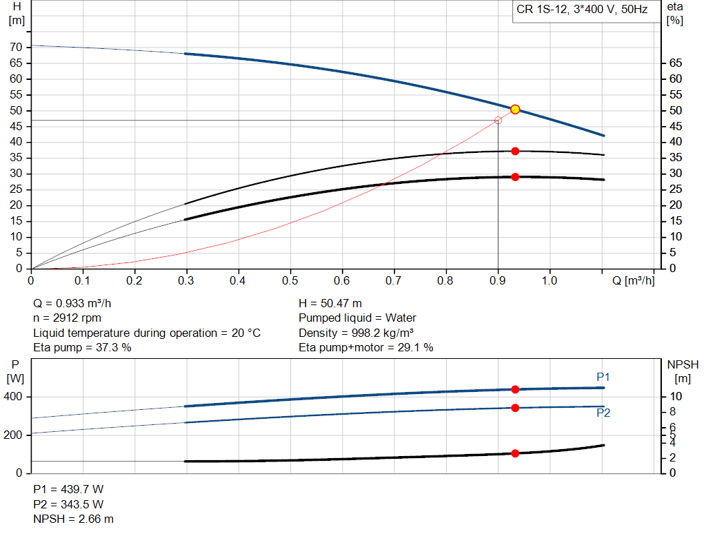 pumpcurve