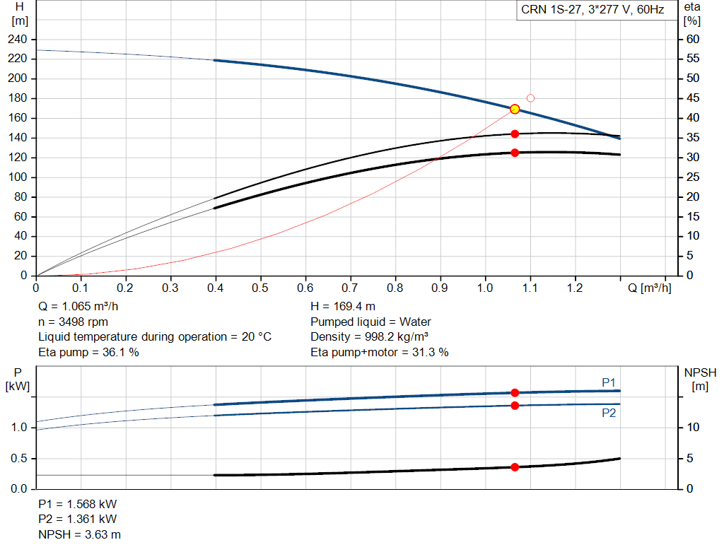pumpcurve