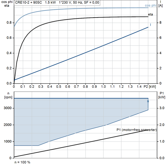 motorcurve