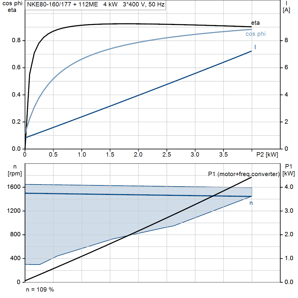 motorcurve