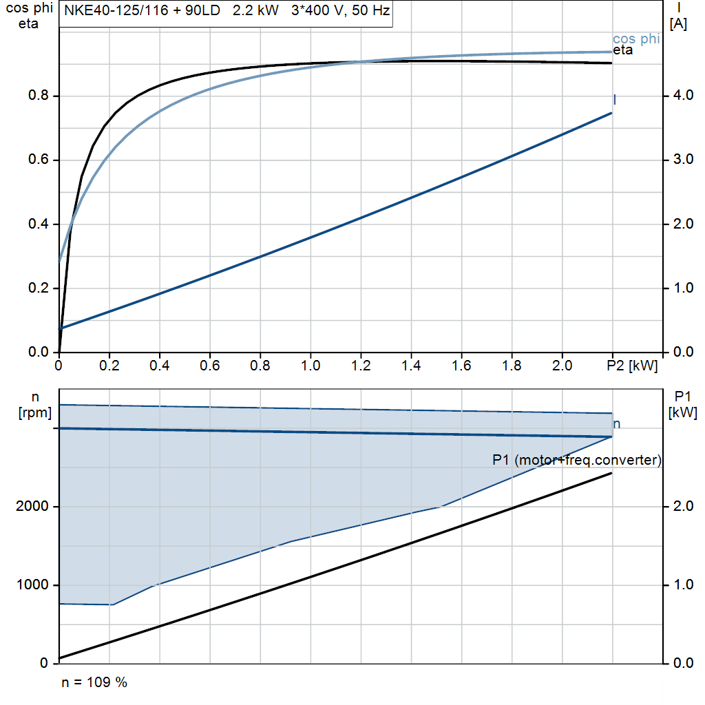 motorcurve