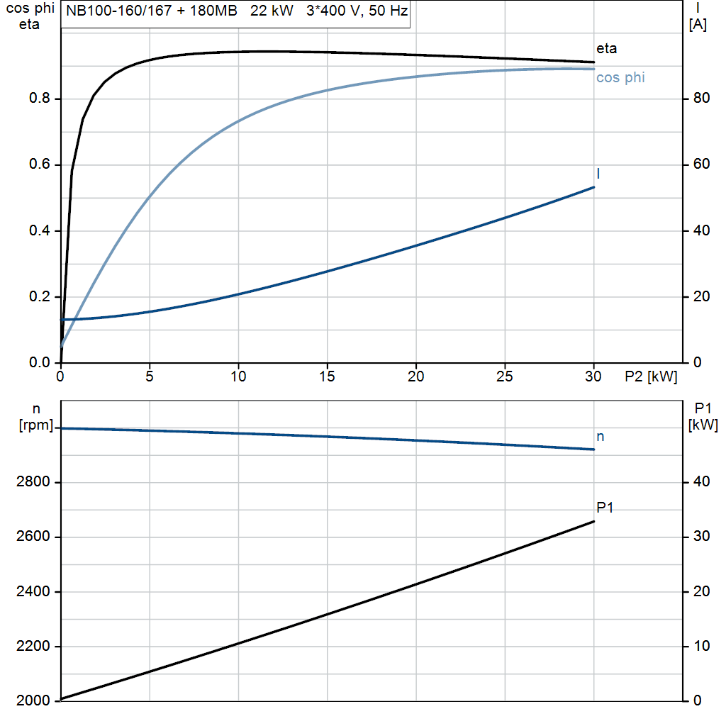 motorcurve