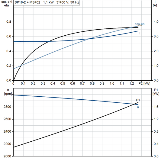 motorcurve