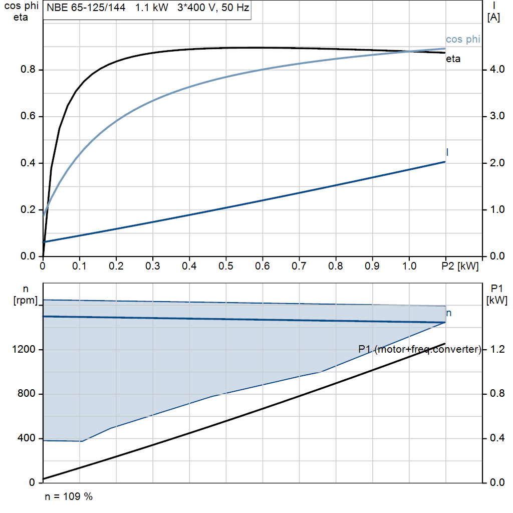 motorcurve