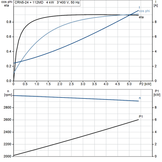 motorcurve