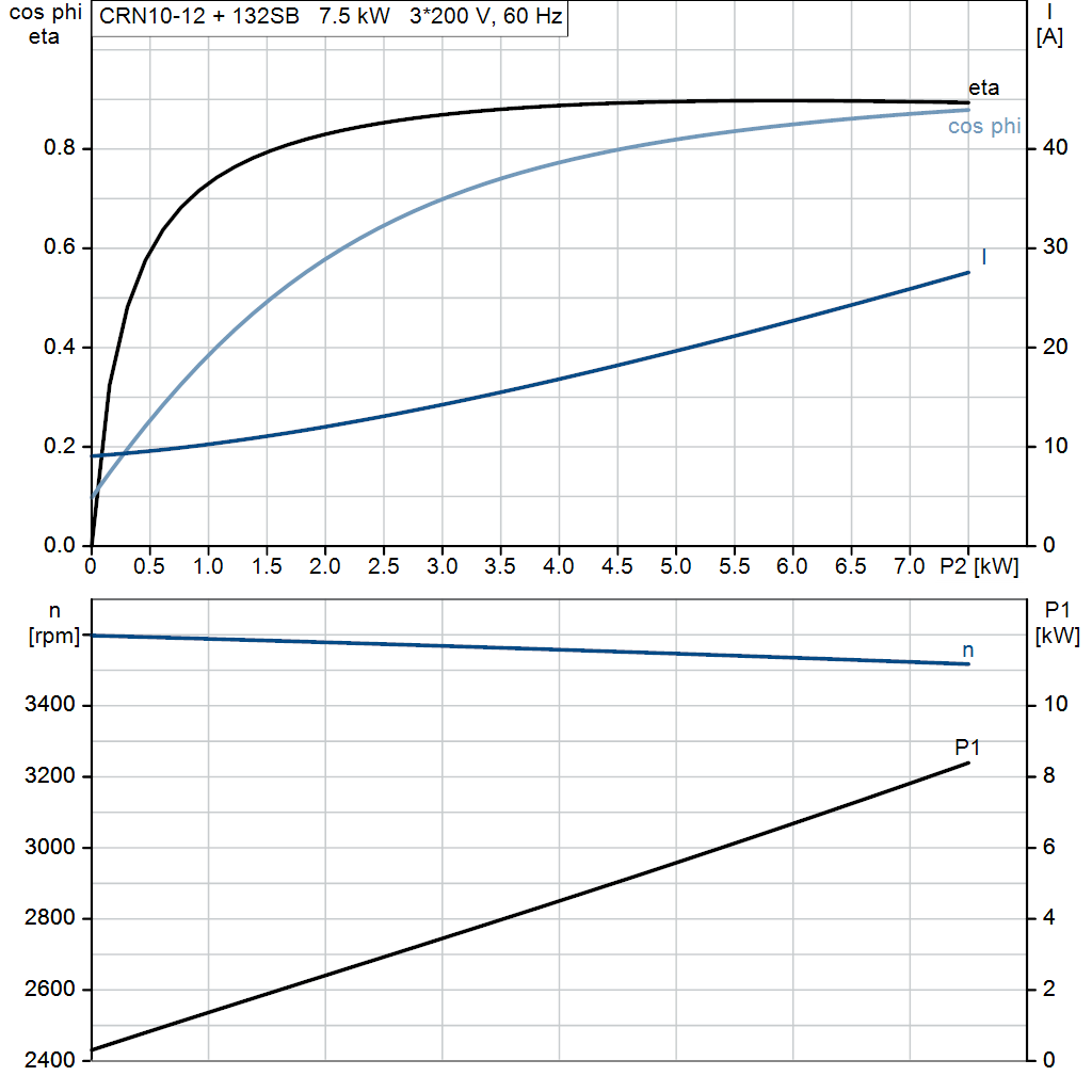 motorcurve