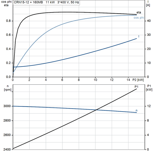 motorcurve